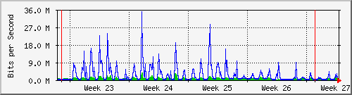 month